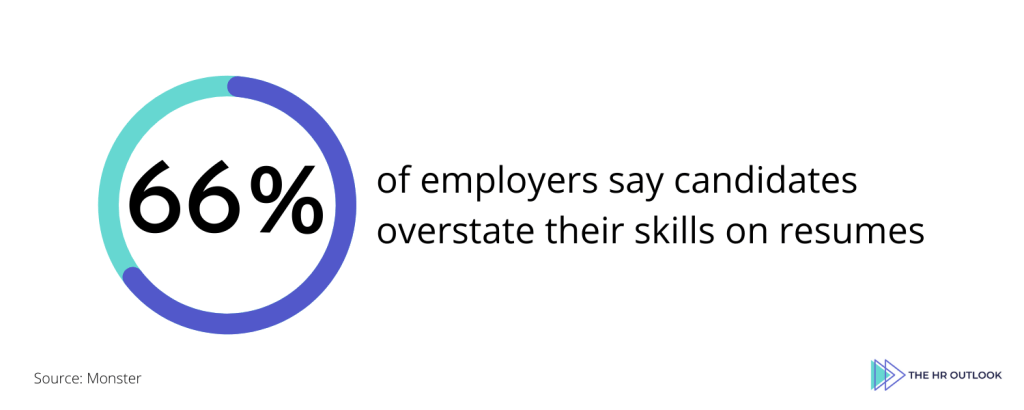 66% of employers say candidates overstate their skills on resumes - Statistics by Monster